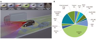 Automotive Radar Processing With Spiking Neural Networks: Concepts and Challenges